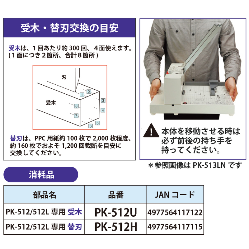 業務用30セット) プラス 断裁機受木 PK-511U（PK-511・511L用） :ds