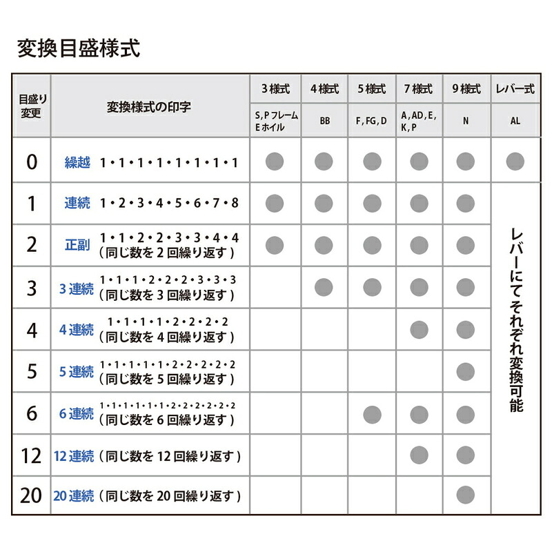 7様式8桁 送料無料 E型プラス Plus ナンバーリングe型スタンプ8桁7様式a字体ij 087e A 30 627 イーコンビ店