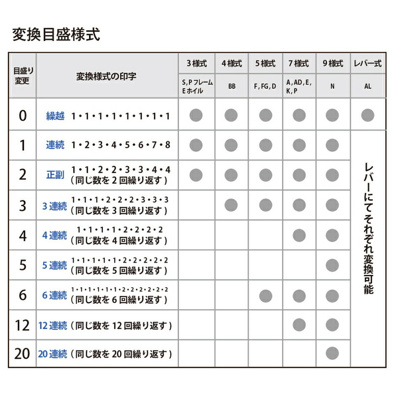 ☆正規品新品未使用品 プラス PLUS ナンバーリング スタンプ 10桁 7様式 P型 A字体 IJ-107P 30-651 qdtek.vn