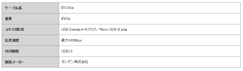 楽天市場 送料無料 Docomo Usbケーブル A To B 01 ドコモ純正品 ブラック あす楽対応 1 2m Docomo Usbケーブル Atob01 えこたうん