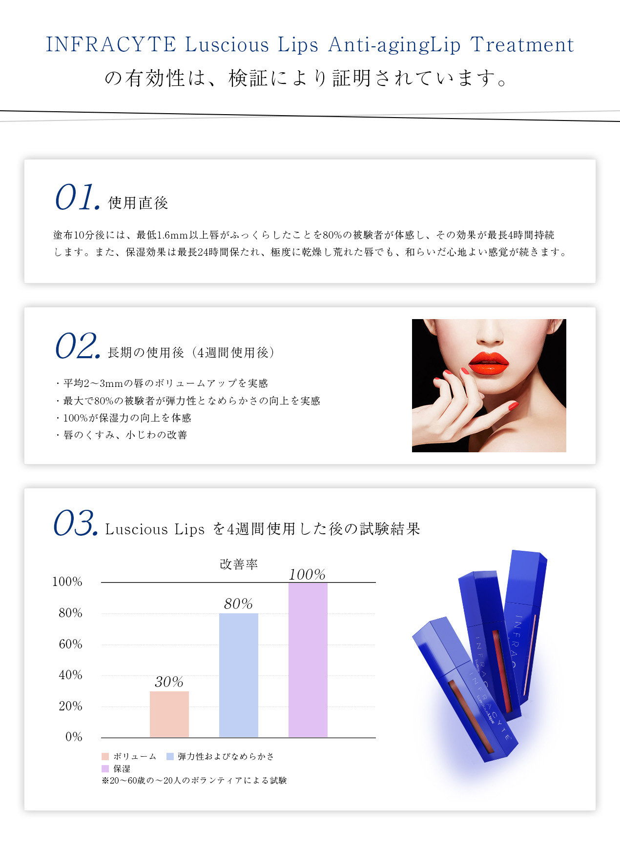 Luscious Lips ラシャスリップス ラシャスリップ リップ グロス 口紅 美容液 正規品 7ml 全色取扱い 上等