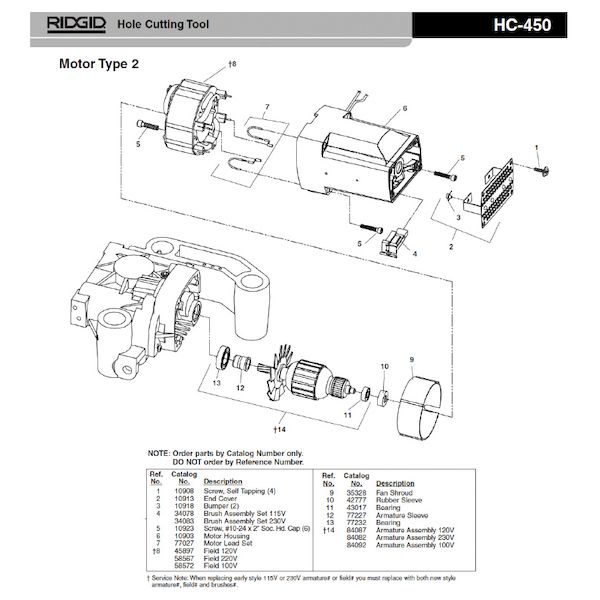 (LINEクーポン有)リジッド RIDGID 10913 エンド カバー F/HC-450