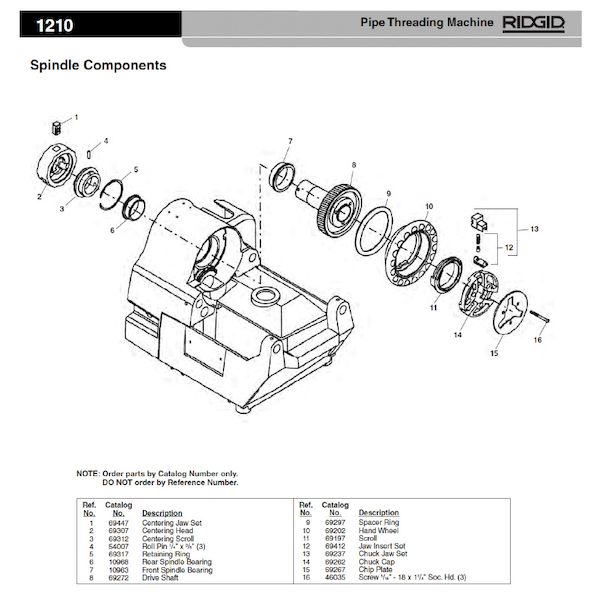 (LINEクーポン有)リジッド RIDGID 10968 リヤ スピンドル ベアリング F/1210