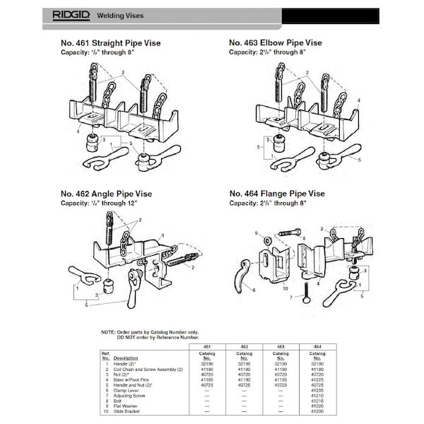 (LINEクーポン有)リジッド RIDGID 41200 スライド ブラケット F/464｜測定器・工具のイーデンキ