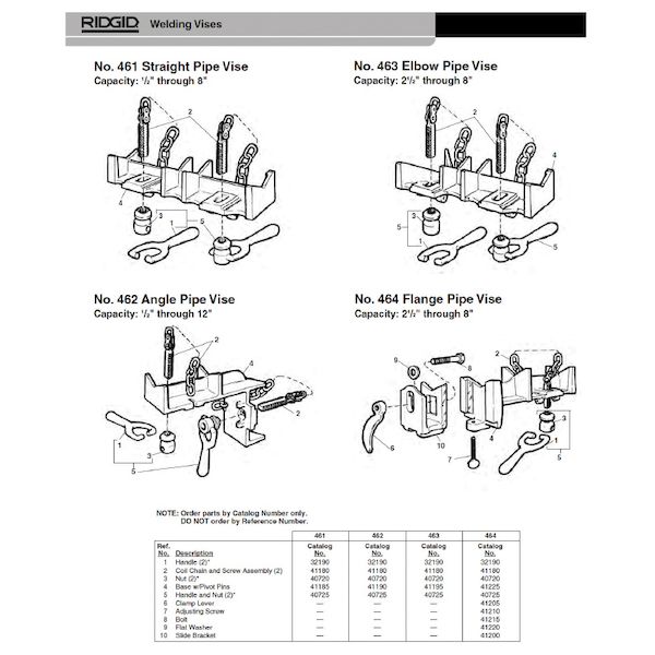 (LINEクーポン有)リジッド RIDGID 41225 ベース ピボット ピン F/464｜測定器・工具のイーデンキ