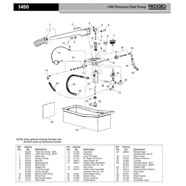 (LINEクーポン有)リジッド RIDGID 51197 プレッシャー ホース NPT F/1450｜測定器・工具のイーデンキ