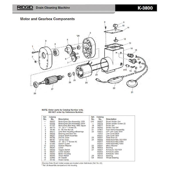 (LINEクーポン有)リジッド RIDGID 56277 ブラシセット F/K-3800
