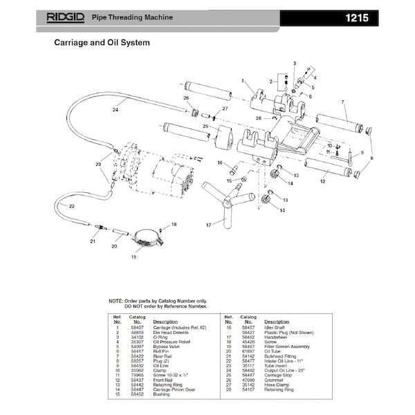 (LINEクーポン有)リジッド RIDGID 58422 リヤ レール F/1215
