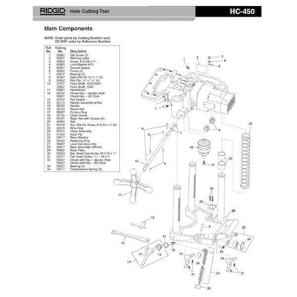 リジッド RIDGID 58977 ベース アッセンブリー W/ポスト-