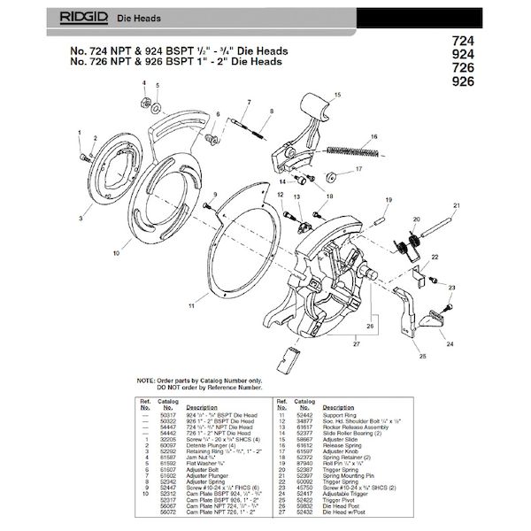 (LINEクーポン有)リジッド RIDGID 61617 ロッカー リリース アッセンブリー F/924