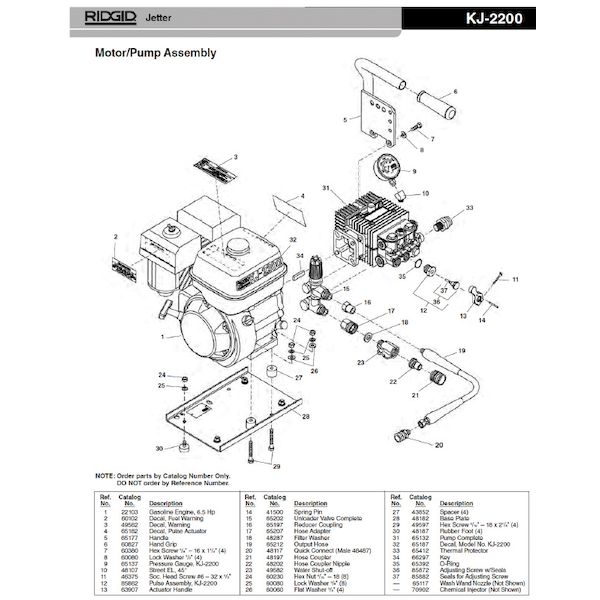 (LINEクーポン有)リジッド RIDGID 65137 プレッシャー ゲージ F/KJ-2200 14,888円