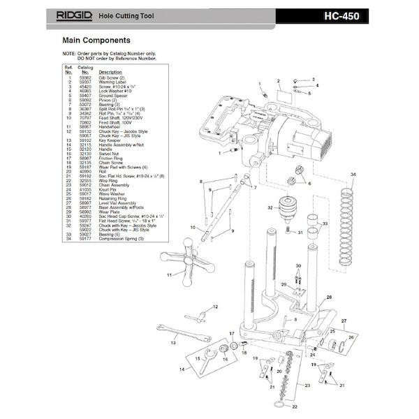 (LINEクーポン有)リジッド RIDGID 70802 フィード シャフト F/HC-450｜測定器・工具のイーデンキ