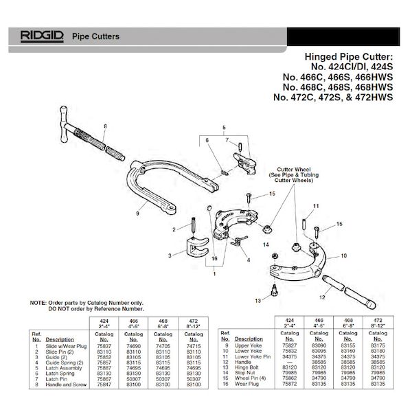 (LINEクーポン有)リジッド RIDGID 74705 B-352-X スライド ウェア プラグ F/468|測定器・工具のイーデンキ