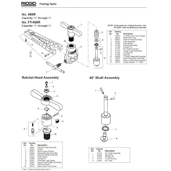 (LINEクーポン有)リジッド RIDGID 83287 ラチェットヘッド アッセンブリー F/FT456R