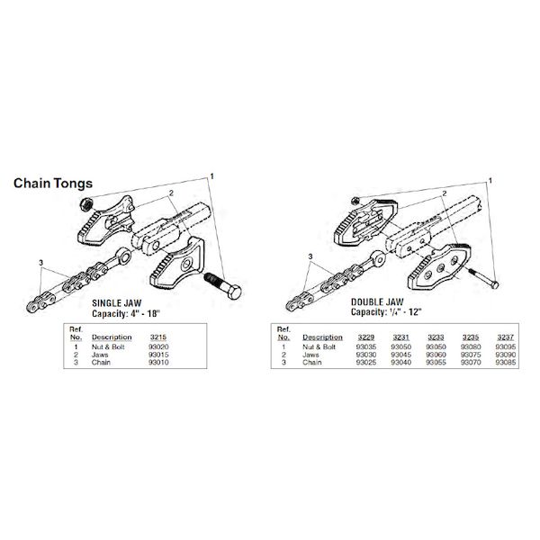 (LINEクーポン有)リジッド RIDGID 93055 チェーン F/3233