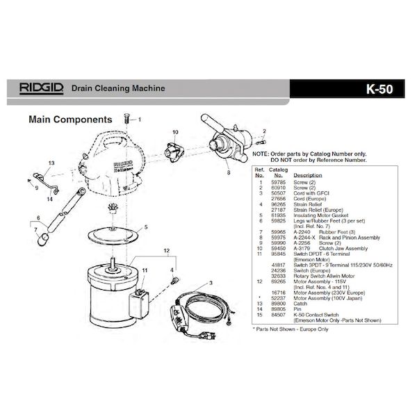 (LINEクーポン有)リジッド RIDGID 96265 コード コネクター F/K-50