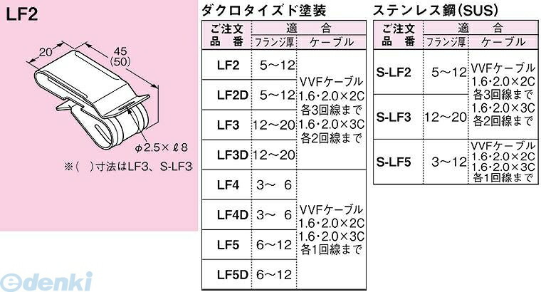 楽天市場】翌日出荷 ネグロス電工 U3-1S 【20個入】ユニックバンド