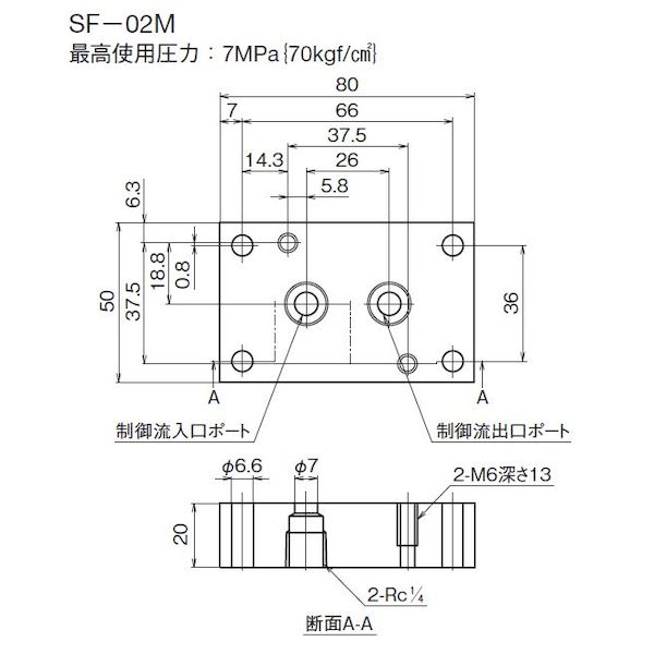 (LINEクーポン有)ダイキン SF-02M 直送 代引不可・他メーカー同梱不可 サブプレート SF02M
