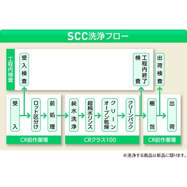 (LINEクーポン有)2-077-06-77 純水洗浄 ねじ口瓶丸型 デュラン R 青キャップ付 2000mL 1本 20770677