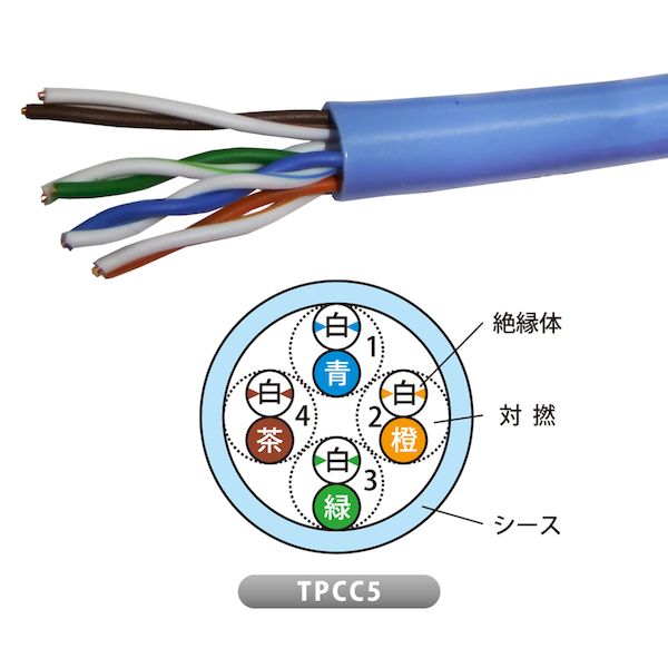 翌日出荷 JAPPY ジャッピー TPCC5 0.5MM X 4P ｳｽｱｵ JP 【300個入】 Cat5e LANケーブル TPCC50.5MMX4PｳｽｱｵJP
