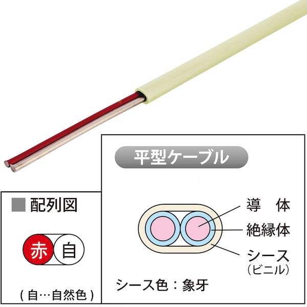 翌日出荷 JAPPY ジャッピー AE (FA) 0.9MMX 2C JB 【200個入】警報用ケーブル 屋内専用 AE(FA)0.9MMX2CJB