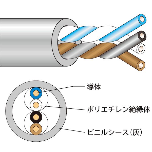 【特集】雨季打つ手グッズ