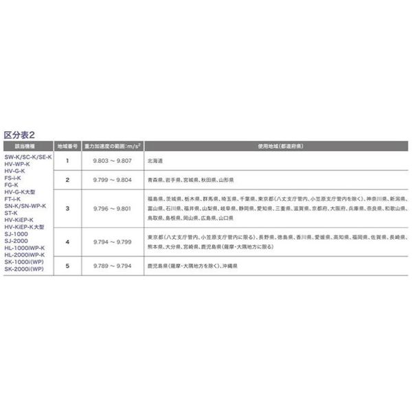 【特集】雨季打つ手グッズ
