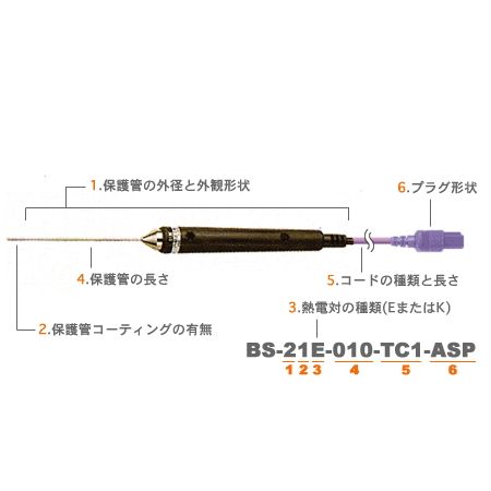 (LINEクーポン有)BS-31K-030-TC1-ASP 安立計器 半固形物・液体一般用温度センサ BS31K030TC1ASP