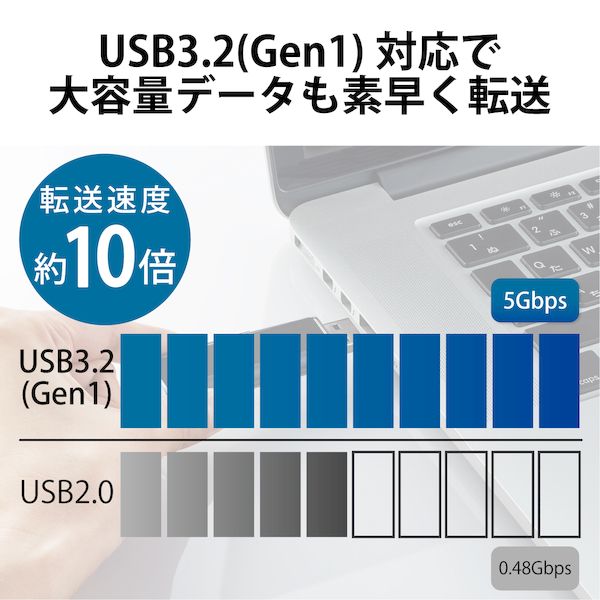 エレコムELECOMESD-EMN1000GBKRSSD1TB外付けポータブル超小型USB3.2Gen1対応ブラックESDEMN1000GBKR