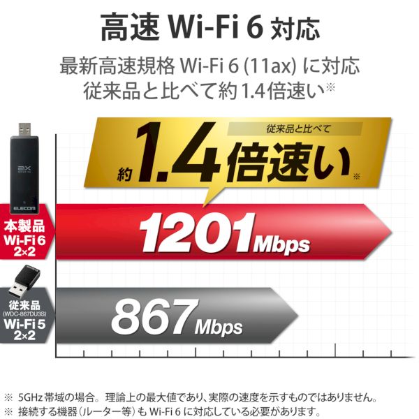 市場 エレコム 子機 WiFi ELECOM 11ax 574Mbps 1201Mbps 無線LAN ac a n Wi−Fi6  WDC-X1201DU3-B