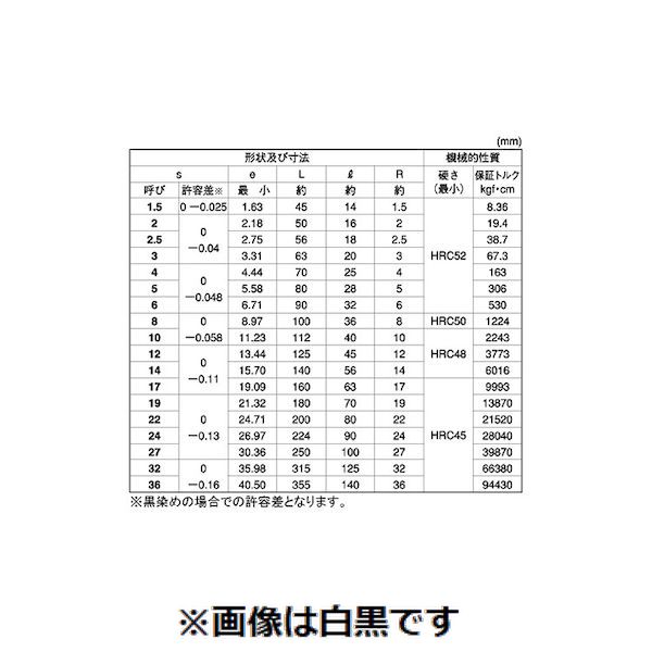 (LINEクーポン有)【個人宅配送不可】【個数：500個】ＳＵＮＣＯ 4525824186069 【500個入】 直送 代引不可・他メーカー同梱不可 スパナ ALPS 0．7