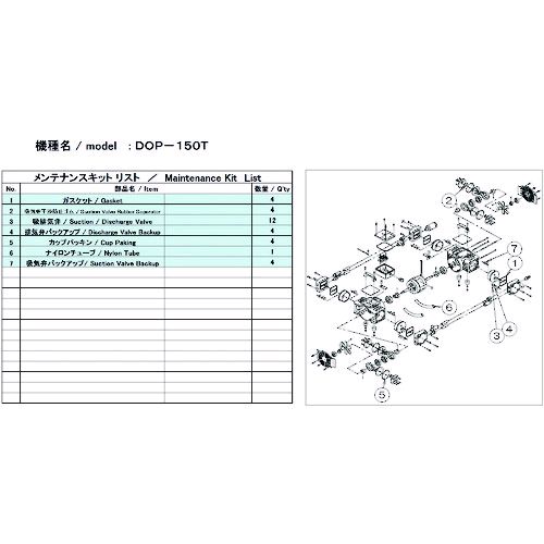 【即納在庫品】「直送」ＵＬＶＡＣ DOP-150T MAINTENANCEKIT 真空ポンプ用メンテナンスキッド ＤＯＰ&minus;１５０Ｔ用 DOP150TMAINTENANCEKIT アルバック アルバック機工｜測定器・工具のイーデンキ