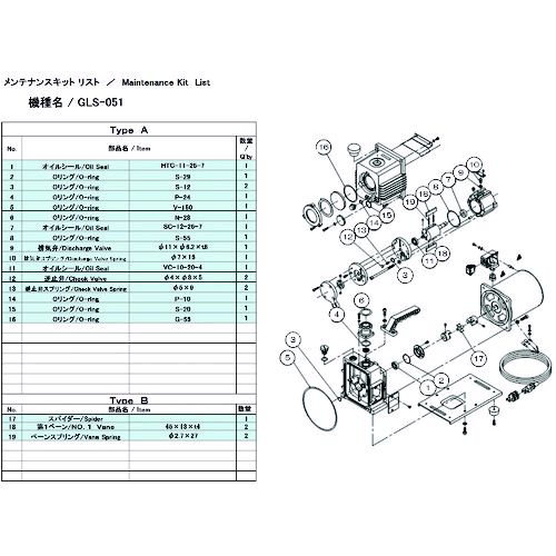 【即納在庫品】「直送」ＵＬＶＡＣ GLS-051 MAINTENANCEKIT A 真空ポンプ用メンテナンスキッド ＧＬＳ－０５１用 Ａタイプ GLS051MAINTENANCEKITA アルバック機工