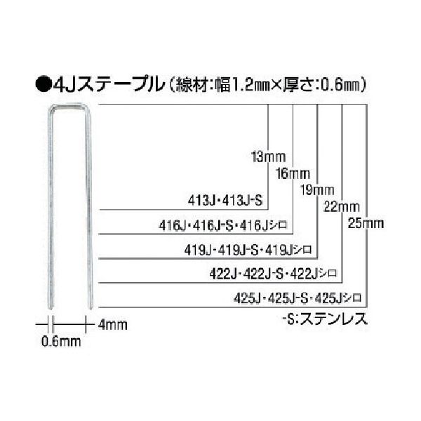 (LINEクーポン有)【即納在庫品】「直送」マックス 425JSWHITE ステンレスステープル 白 肩幅４ｍｍ 長さ２５ｍｍ ５０００本入り