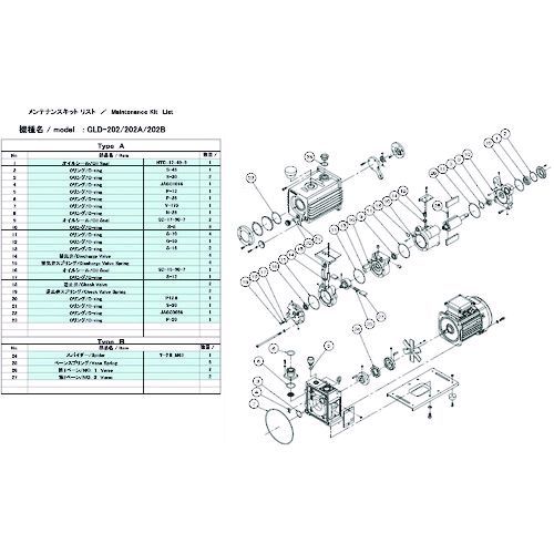 【即納在庫品】「直送」ＵＬＶＡＣ GLD-202 MAINTENANCEKIT A 真空ポンプ用メンテナンスキッド ＧＬＤ－２０２用 Ａタイプ GLD202MAINTENANCEKITA アルバック アルバック機工