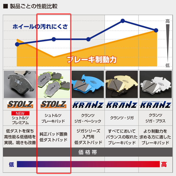 代引き手数料無料 シトロエン クサラ 型式 Gf N7rfn 低ダストブレーキパッド リア Stolz 最安値挑戦 Matematika Fst Uinjambi Ac Id