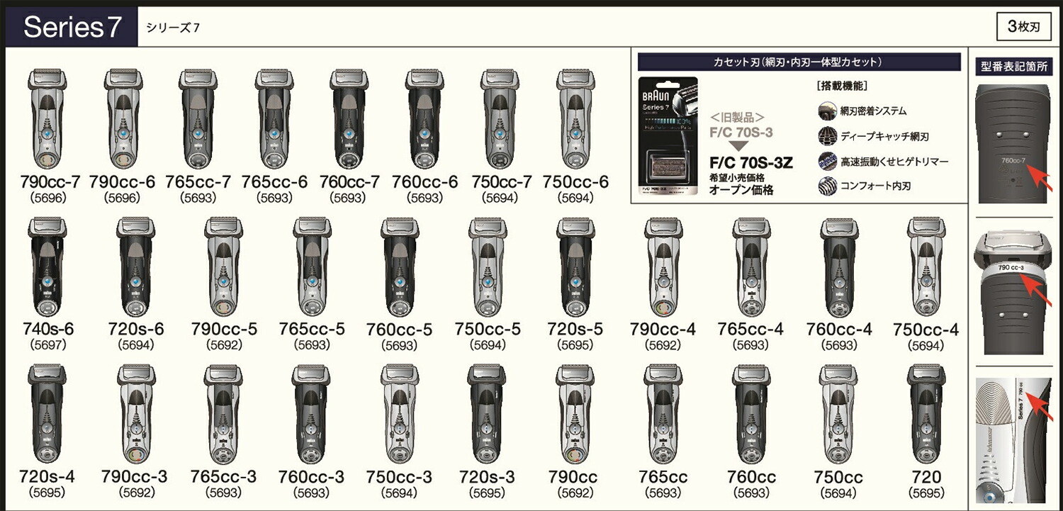 楽天市場 ブラウン シェーバー替刃 シルバー F C70s 3z Fc70s3z Spps エディオン 楽天市場店