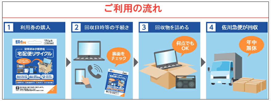 楽天市場 リネット 小型リサイクル利用券 コガタカデンリサイクル Renetリヨウケン エディオン 楽天市場店