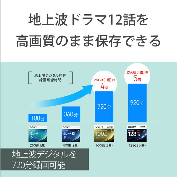 SONY 録画用25GB 2層 1-2倍速対応 BD-RE書換え型 ブルーレイディスク