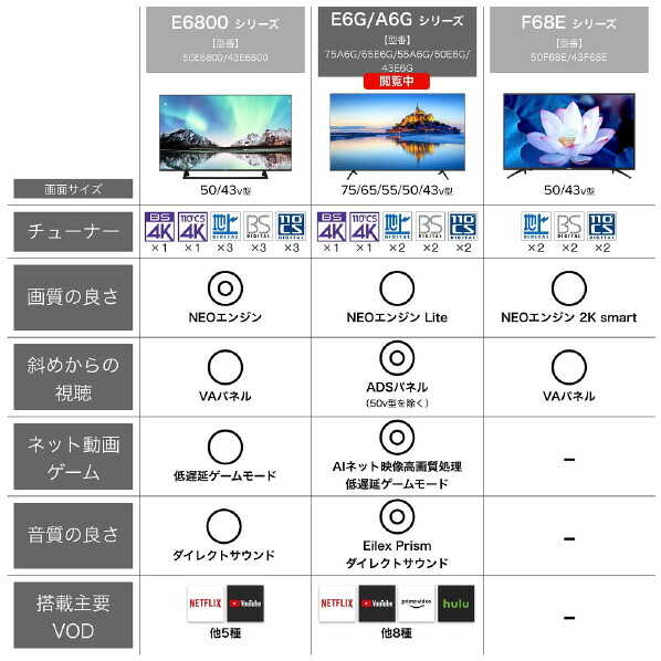 ケーズデンキにテレビアンテナの設置工事を依頼する際の手順と費用は テレビアンテナの情報サイト アンテナnavi