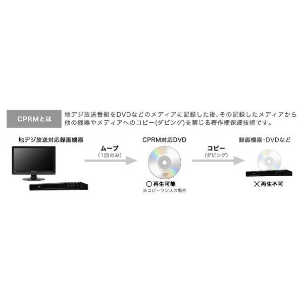 グリーンハウス 9型ポータブルブルーレイディスクプレーヤー