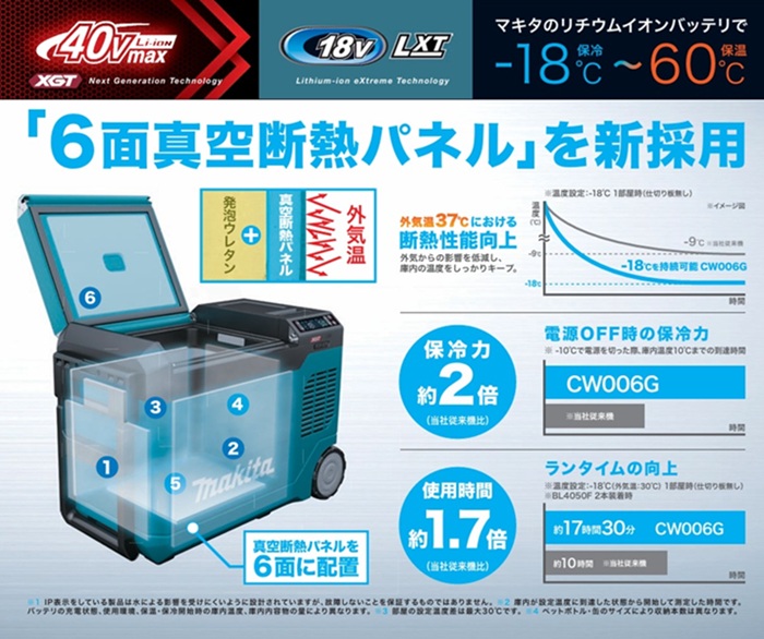 マキタ（Makita）｜CW006GZ（23L）の商品説明画像2