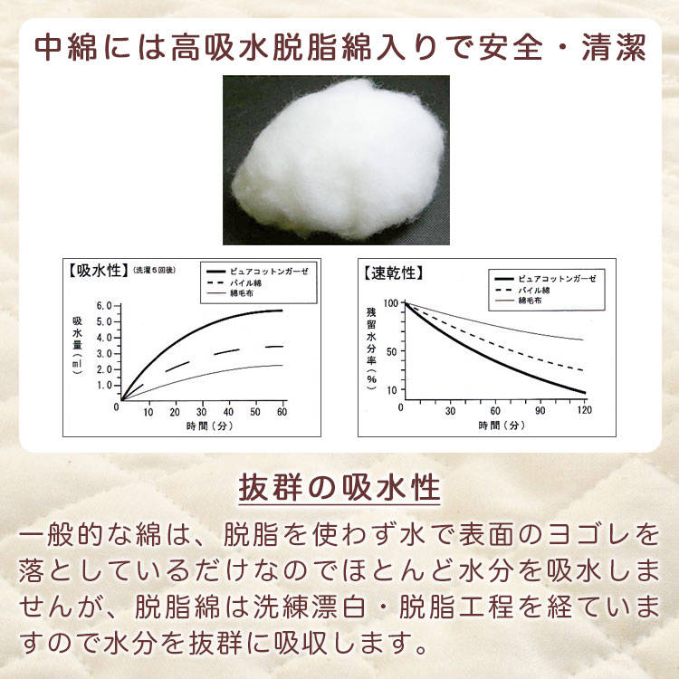 ピュアコットンガーゼの吸水性