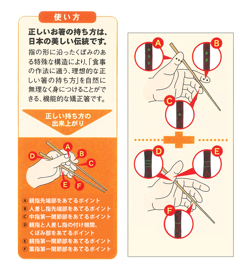 箸 はし 三点支持箸 箸 子供用 大人用 名入れ可能 右利き用 23cm 20.5cm 18cm 16.5cm 15cm 14cm 左利き用 23cm 20.5cm 18cm 16.5cm 国産 若狭塗 日本製 きちんと箸 ちゃんと箸 しつけ箸 矯正箸 トレーニング 箸 彫刻 公式 イシダ 子ども おけいこ箸 はじめておはし 食事作法