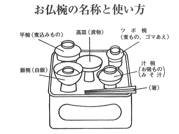 紀州塗5寸仏器膳黒内朱椀付001-1215創業嘉永元年黒田屋清太夫謹製(霊供膳、仏器台)(国産の仏器膳、日本製の仏器膳、漆器の仏器膳、お盆の仏器膳、塗の仏器膳)