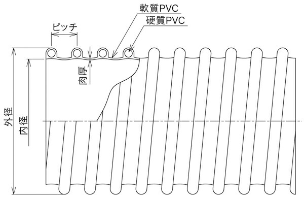 クラレプラスチックスAD-2型定尺品90径×30m