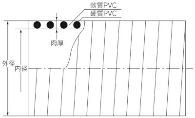 クラレプラスチックスネオライトカット品75径×35m