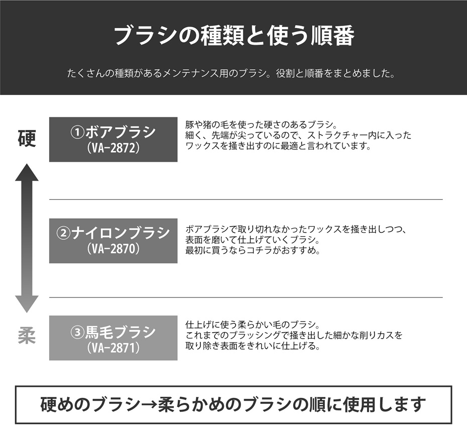 市場 送料無料 スノーボード スキー メンテナンス用品 VA-2870 バックスポット VAXPOT チューンナップ メンテナンス ナイロンブラシ