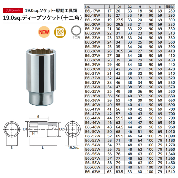 日本産 薄口スパナセット 11本組 エスコ EA615AR-100 ad-naturam.fr