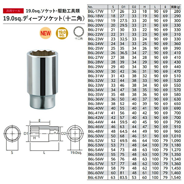 高評価！ KTC 19.0sq. ディープソケット 十二角 B6L-58W 京都機械 工具 12角 fucoa.cl